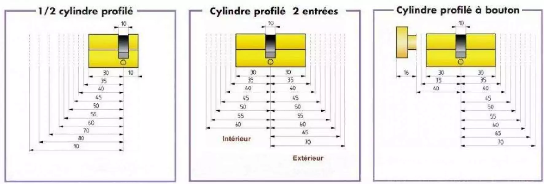 cylindre europeen double entree bouton demi-cylindre securite vachette jpm kaba abus bks