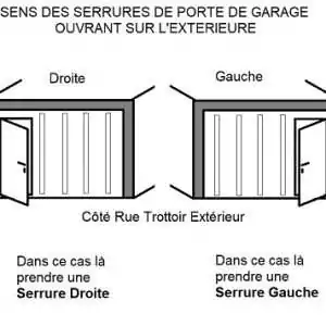 Sens serrure porte de garage 1 et 3 pts tubauto hormann marques marc lt